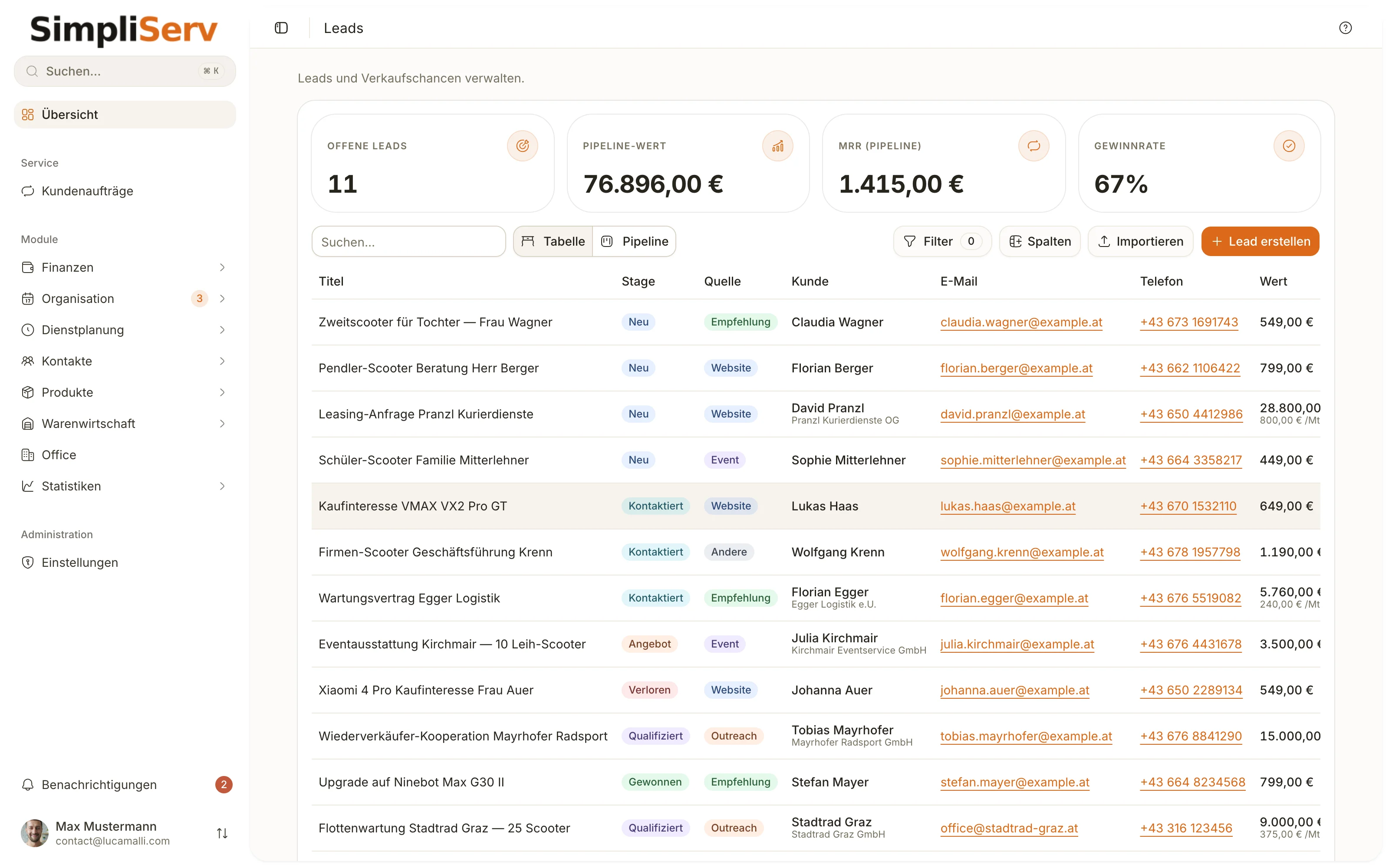 Lead-Pipeline mit Wert, Gewinnrate und Stages